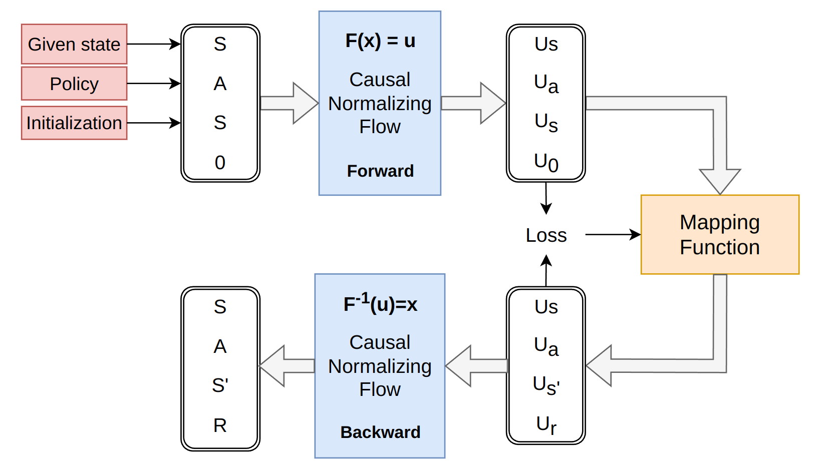 MOOD-CRL Architecture